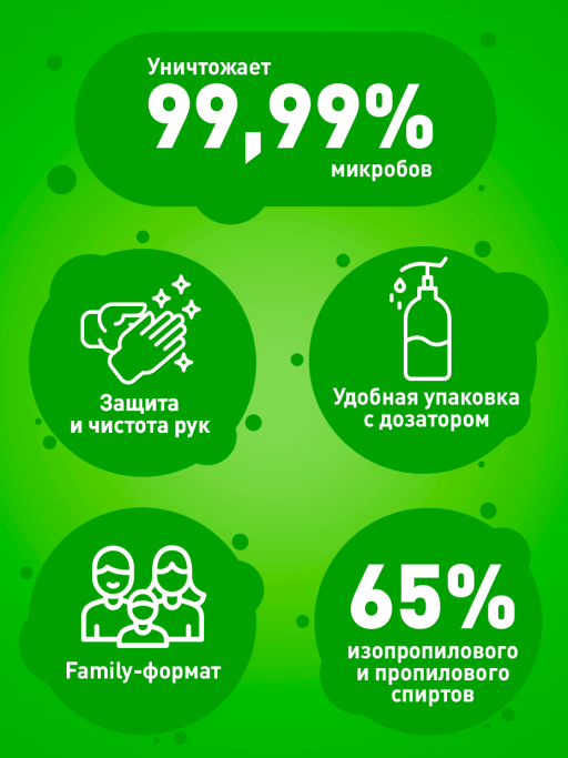 Гель для рук с Антисептическим эффектом с Алоэ 250 мл